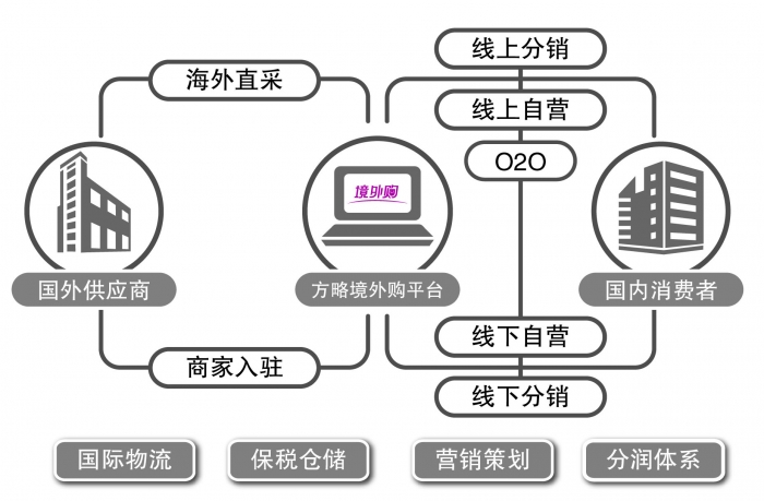 網絡科(kē)技.jpg